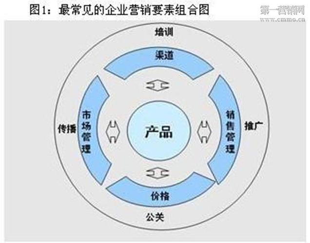 产品专门化策略